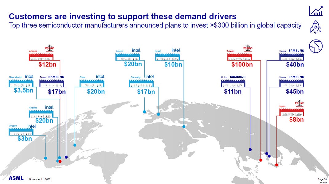 IT industry feb 2025